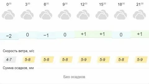 Погода в таганроге на октябрь