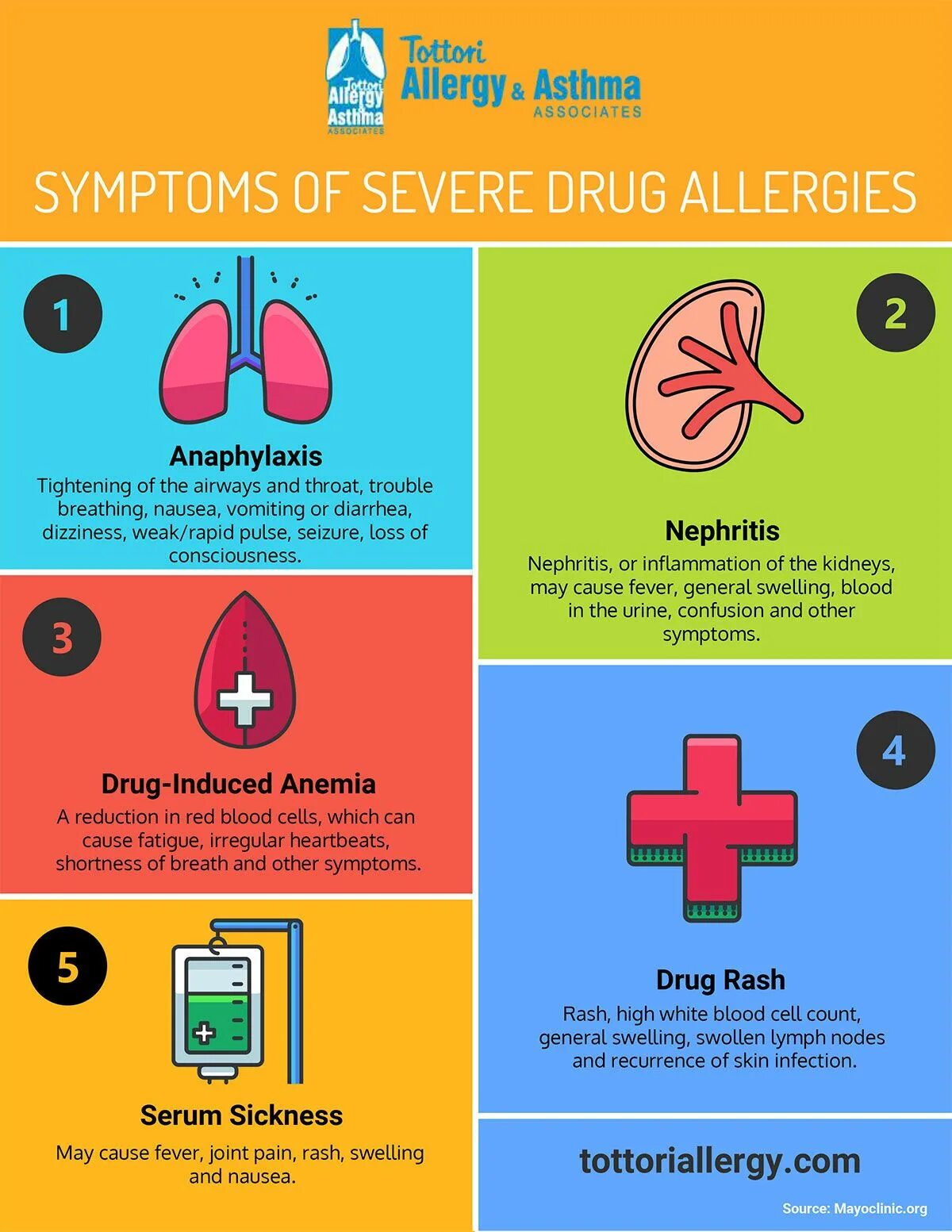 Asthma Symptoms. Asthma drugs.