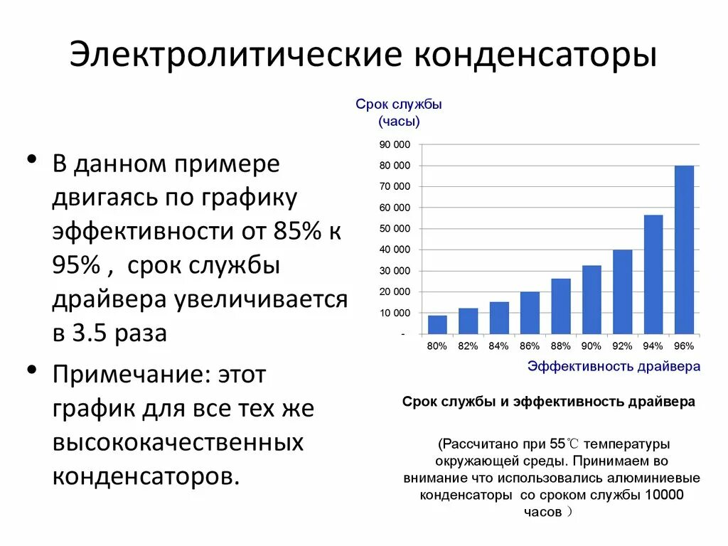 Срок хранения электролитических конденсаторов. Срок службы электролитических конденсаторов. Срок службы электролитические конденсаторы график. Срок годности конденсатора. Срок службы конденсаторов