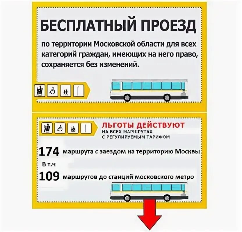 Льготы на проезд. Проезд в автобусе. Льготный проезд в автобусе. Льготы на проезд в общественном транспорте. Льготные карты автобусов