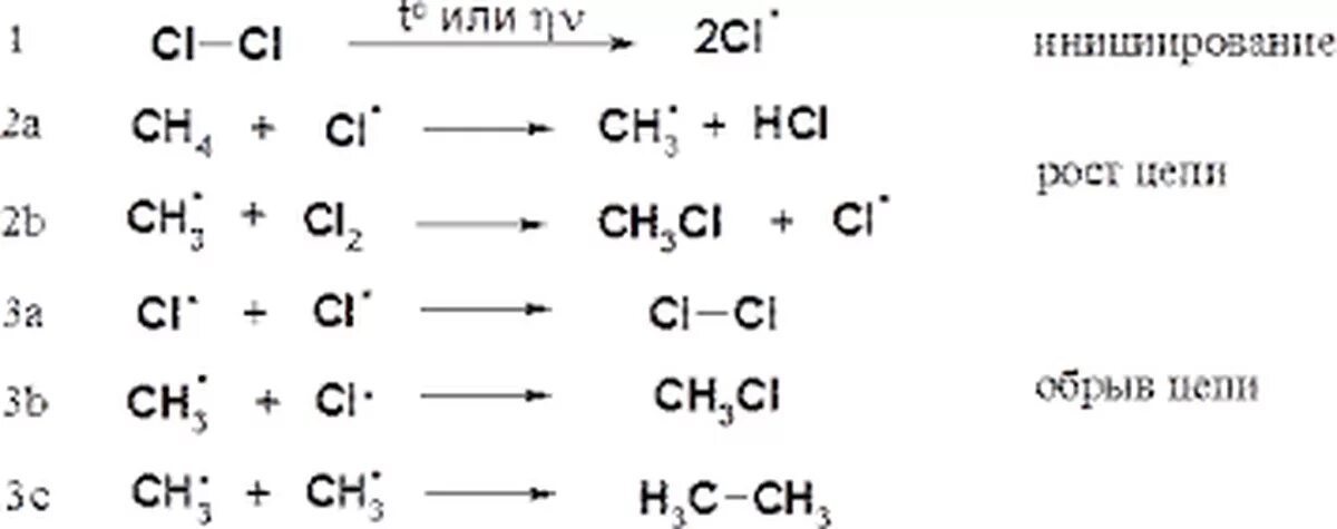 Механизм реакции хлорирования алканов. Алканы хлорирование механизм. Механизм галогенирования алканов. Механизм реакции галогенирования алканов. Реакция хлорирования протекает по