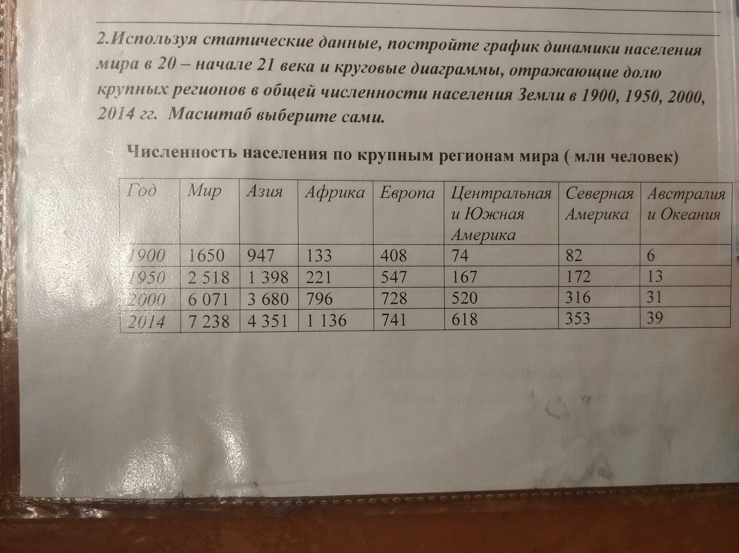 Используя статические данные. Статические данные. Используя статистические данные постройте диаграмму. Используя представленную таблицу и графики динамики численности. Используя статические данные постройте диаграмму.