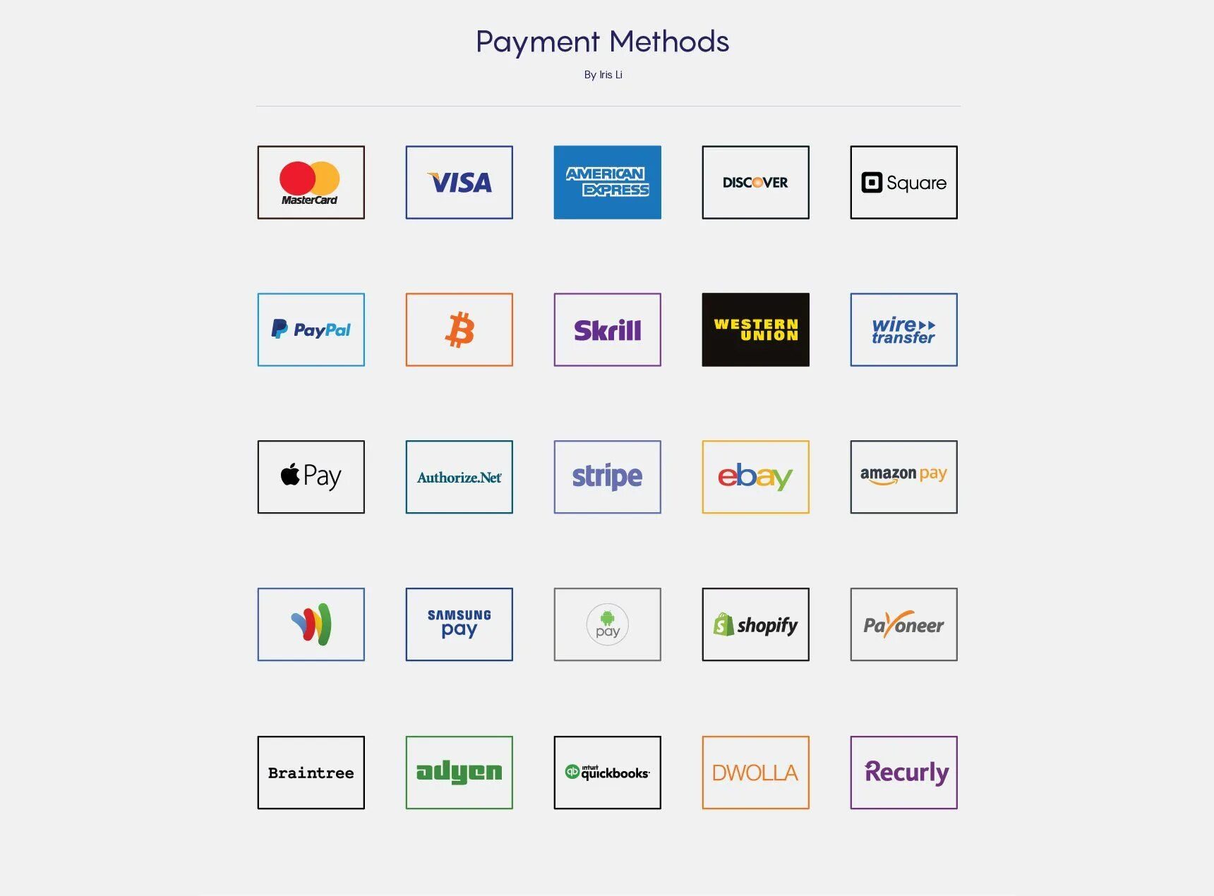 Иконка payment methods. Payment method. Payment method logo. Логотипы из method. Pay method