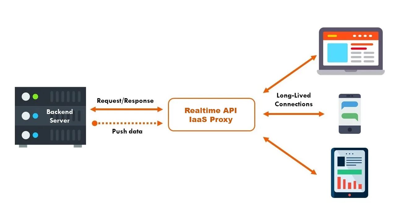 Real time. Иконка real time data. Real time applications.