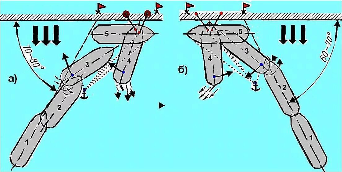 схема швартовки к причалу. схема подхода судна к причалу. схема швартовки судна кормой. швартоваться лучше двумя якорями смысл. схема швартовки лагом к причалу.