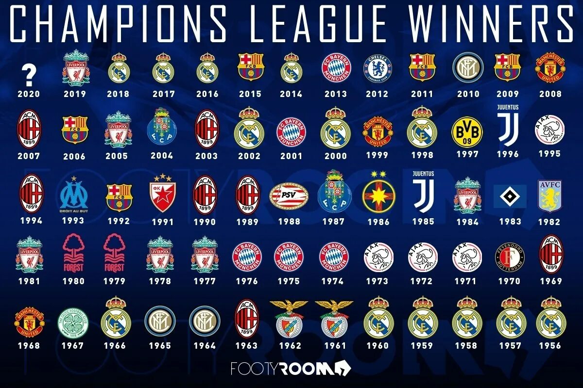 Champion league table. Таблица победителей Лиги чемпионов. Победители Лиги чемпионов по годам до 2021. Победители Лиги чемпионов по годам с 2000. Победители ЛЧ за последние 10 лет.