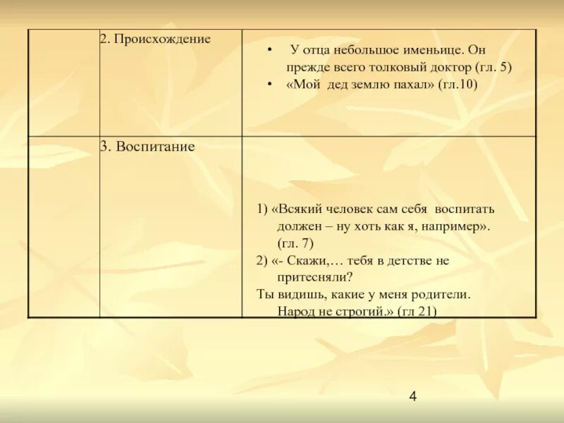 Отношение к дворянству и аристократии базарова цитаты. Образование базарова и кирсанова павла петровича таблица. отношение базарова к окружающим и окружающих к. базаров характеристика. евгений базаров характеристика.