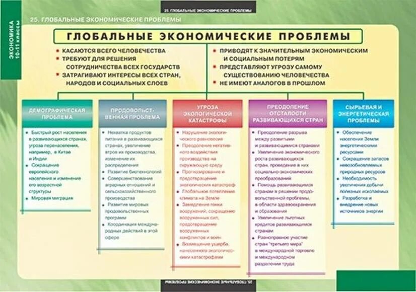 Главная политическая проблема. Глобальные экономические проблемы таблица. Глобальные проблемы экономики таблица. Глобальные экономические проблемы современности. Экономические проблемы таблица.