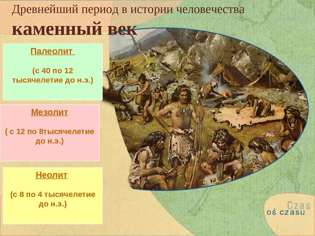 Что такое античная эпоха в истории человечества. Древнейший период истории человечества. Периоды древней истории. Древние века период.