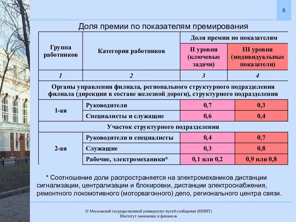 Критерии премирования. Премирование критерии премирования. Коэффициенты премирования работников. Критерии показателей премирования. Премирование руководителей