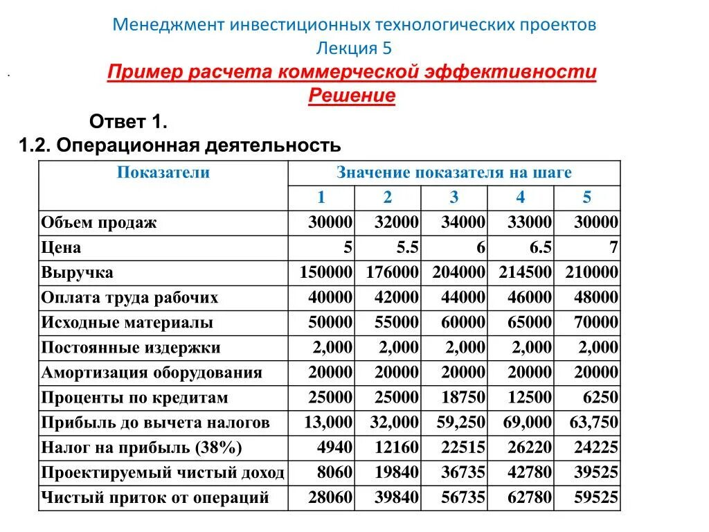 Эффективный проект пример. Оценка эффективности инвестиционного проекта таблица. Рассчитать показатели эффективности инвестиционного проекта. Инвестиционный проект пример с расчетами. Оценка инвестиционного проекта пример.