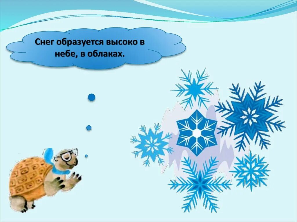 Откуда берется снег презентация. Презентация снег и лед. снежинки образуются высоко в небе. презентация 1 класс снег. снег для презентации.