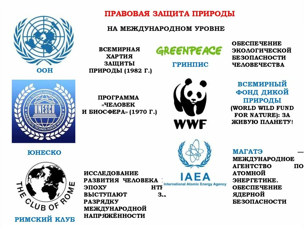 Международные организации культура. Международные организации по защите окружающей среды. Международные организации охраны природы. Символика международных организаций. Всемирная организация по защите природы.