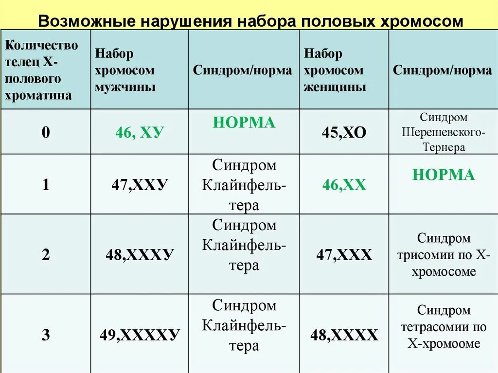 Синдром дауна генотип и фенотип