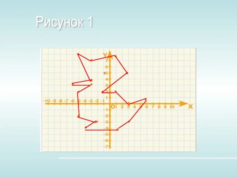 Координатная плоскость (-1.-7),(-5,-3),(-5,-2). Координатные рисунки. Система координат рисунок. Рисунки с координатами. Координаты 3 класс математика