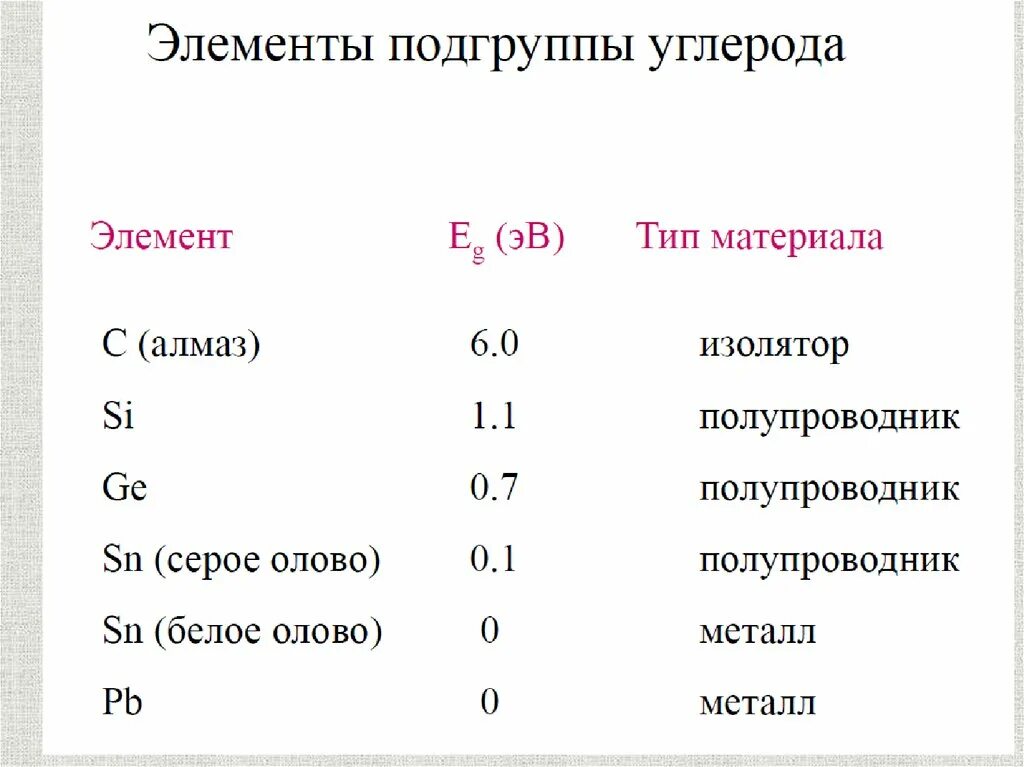 Характеристика подгруппы углерода. Подгруппа углерода общая характеристика. Характеристика элементов подгруппы углерода. Сравнительная характеристика элементов подгруппы углерода.