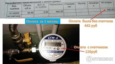 Куб газа по счетчику