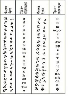 К каким языкам относится армянский язык