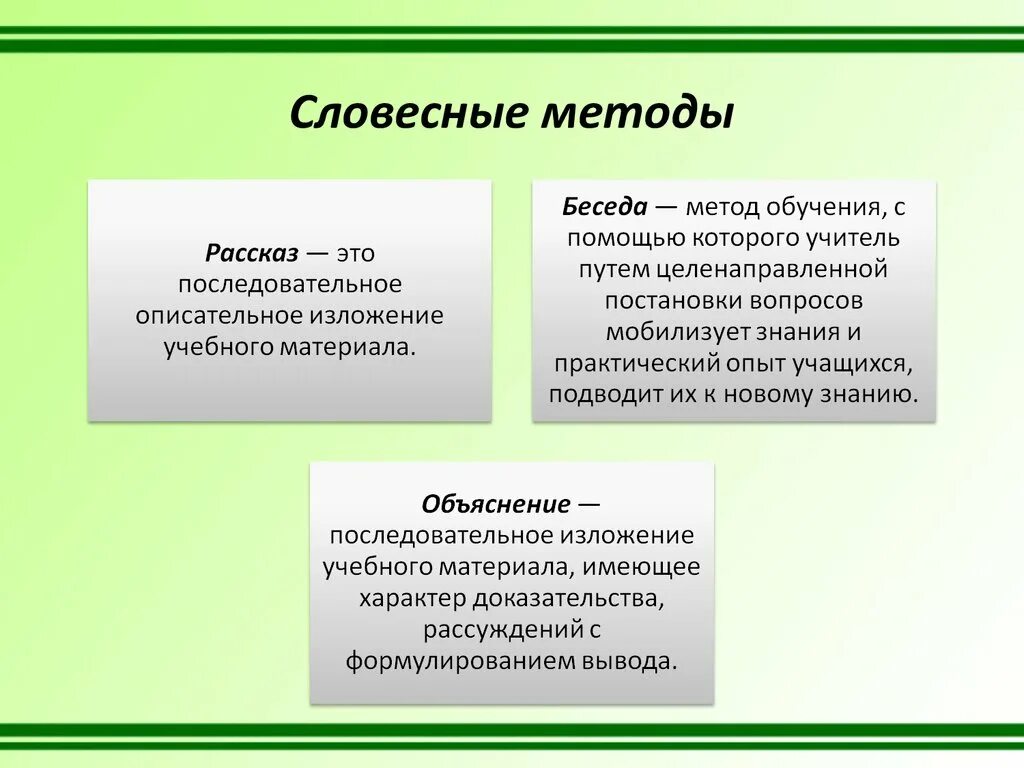 Составная часть метода обучения