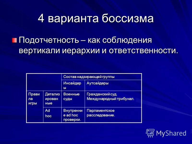 иерархия ответственности