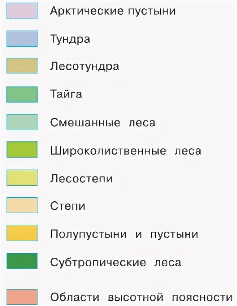 Последовательность природных зон с севера на юг. Природные зоны России по порядку. Цветовое обозначение природных зон. Природные зоны цвета обозначения. Цветовые обозначения на карте природных зон.