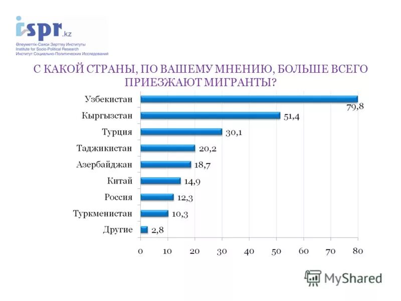 Из каких стран приезжают мигранты в россию