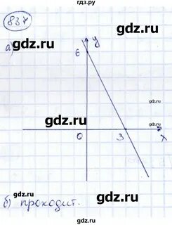 Алгебра номер 837 8 класс