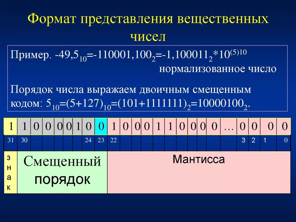 Представьте вещественное число