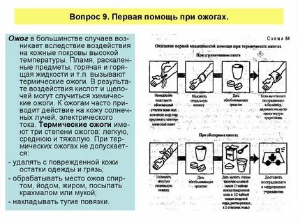 Средство первой помощи при ожогах