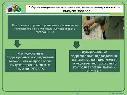 Решение о проведении таможенного контроля