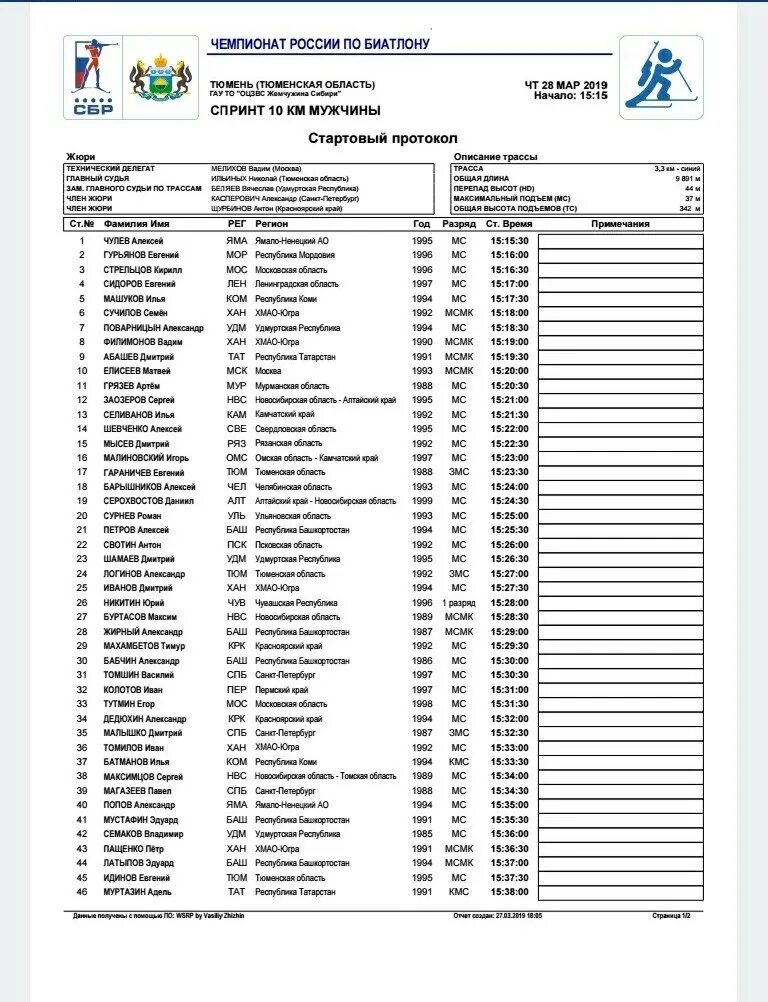 Биатлон альфа банк чемпионат россии спринт мужчины. Старт лист. Спринт Чемпионат России. Старт лист спринта биатлон. Финишный протокол биатлон.