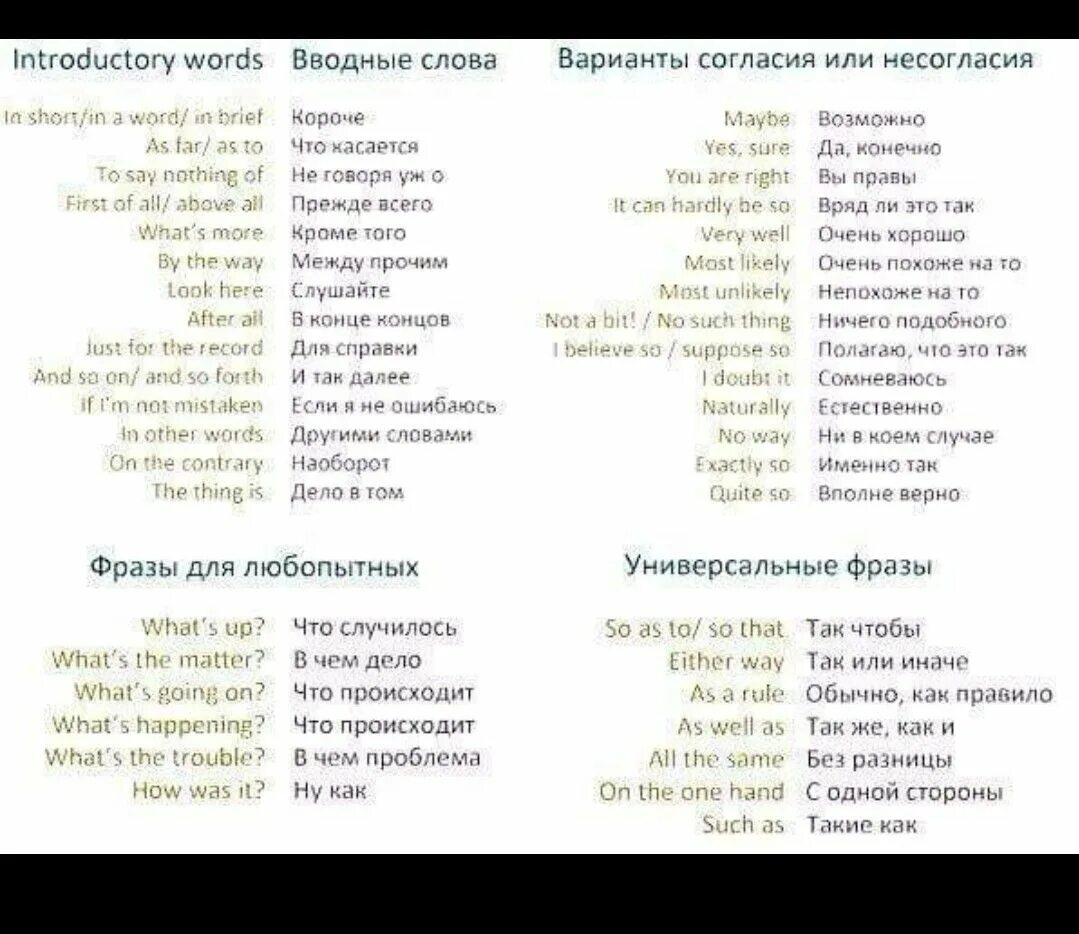 Фразы на английском. Фраза английский язык. Самые нужные фразы на английском. Самые популярные фразы на английском.