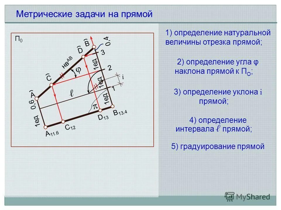 Три аксиомы стереометрии 10 класс и следствия. Доказать , что прямые    − = + + = 2 3 0 0 x z x y z скрещиваются. Точки симметричные относительно точки. Две параллельные прямые пересекают плоскость. Доказательство что точки лежат на одной прямой.