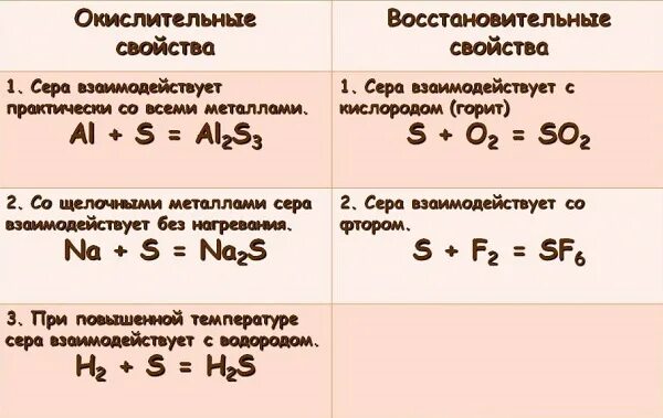 взаимодействие азота с простыми веществами металлами. реакция галогенов с металлами. химические свойства реакции сера. сера химия 9 класс. металлы с серой.