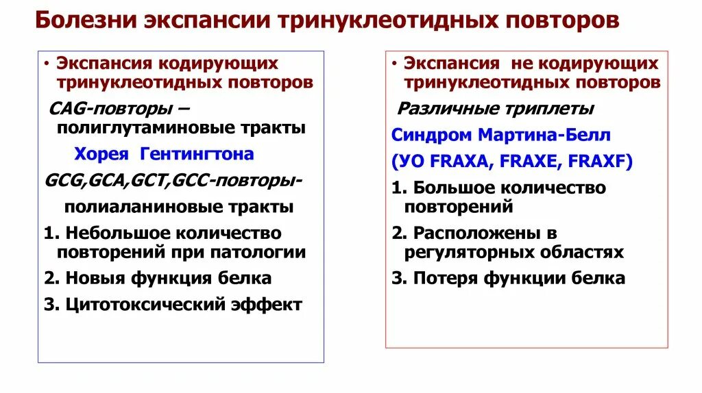 Болезни тринуклеотидных повторов. Экспансия тринуклеотидных повторов. К болезням экспансии тринуклеотидных. Болезни экспансии тринуклеотидных повторов заболевания. Экспансия развития