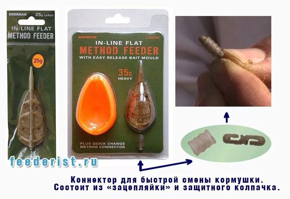Ловля на флэт фидер. Кормушка фидерная флэт метод. оснастка flat method feeder. флэт фидер оснастка на карпа. фидерная оснастка флэт метод.