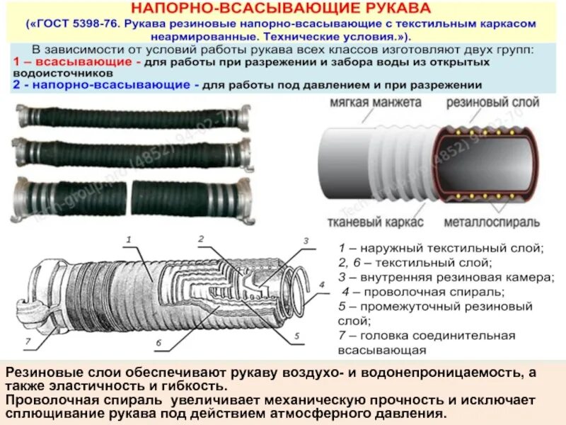 Пожарные рукава бывают. ТТХ напорно-всасывающих пожарных рукавов. ТТХ всасывающих рукавов пожарных. Всасывающие рукава пожарные ТТХ. Маркировка всасывающих рукавов 125.