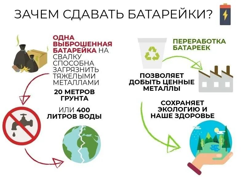 Почему сдаем города