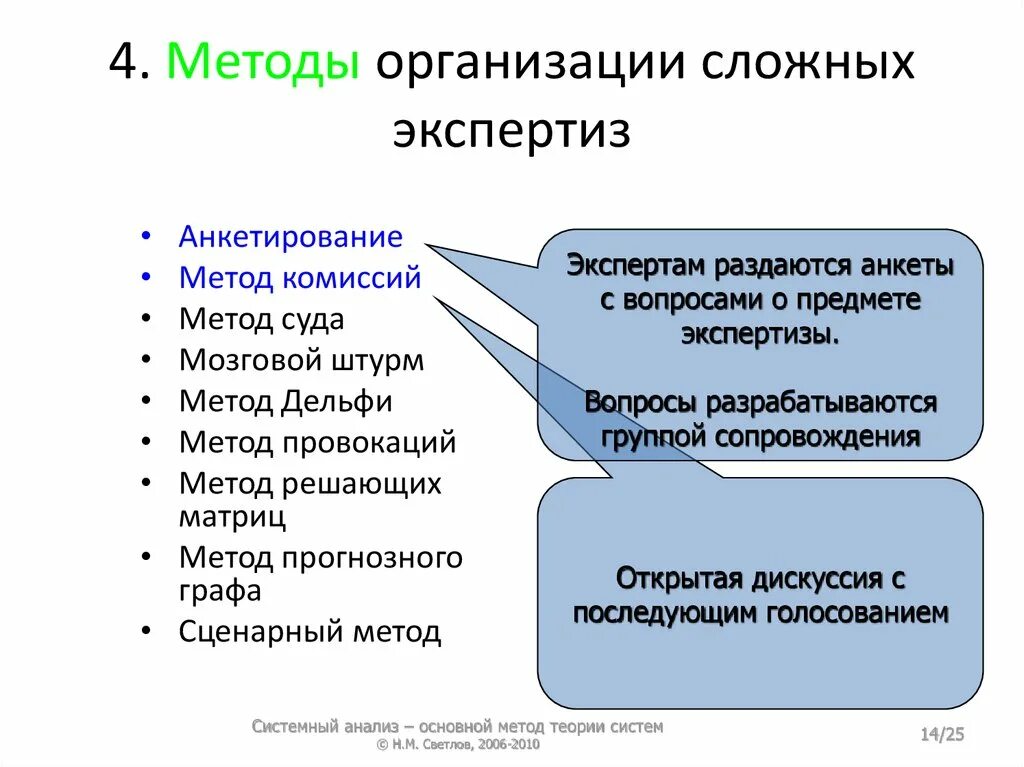 1 метод учреждения