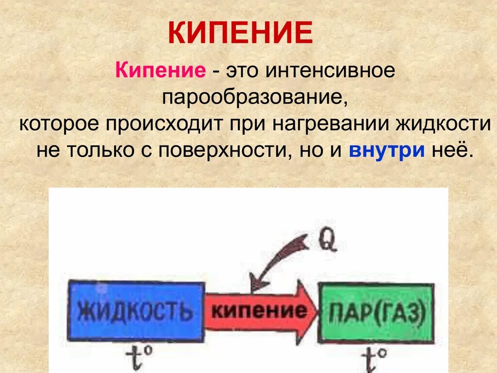 Кипение. Кипение в физике. Кипение это интенсивное парообразование, которое происходит. Кипение физика кратко. Кипение физика 10