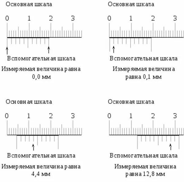 Как измерять штангенциркулем 0.1. Основная шкала и шкала нониус штангенциркуля. Как измерять штангенциркулем 0.02. Как мерить штангенциркулем 0.1 мм.