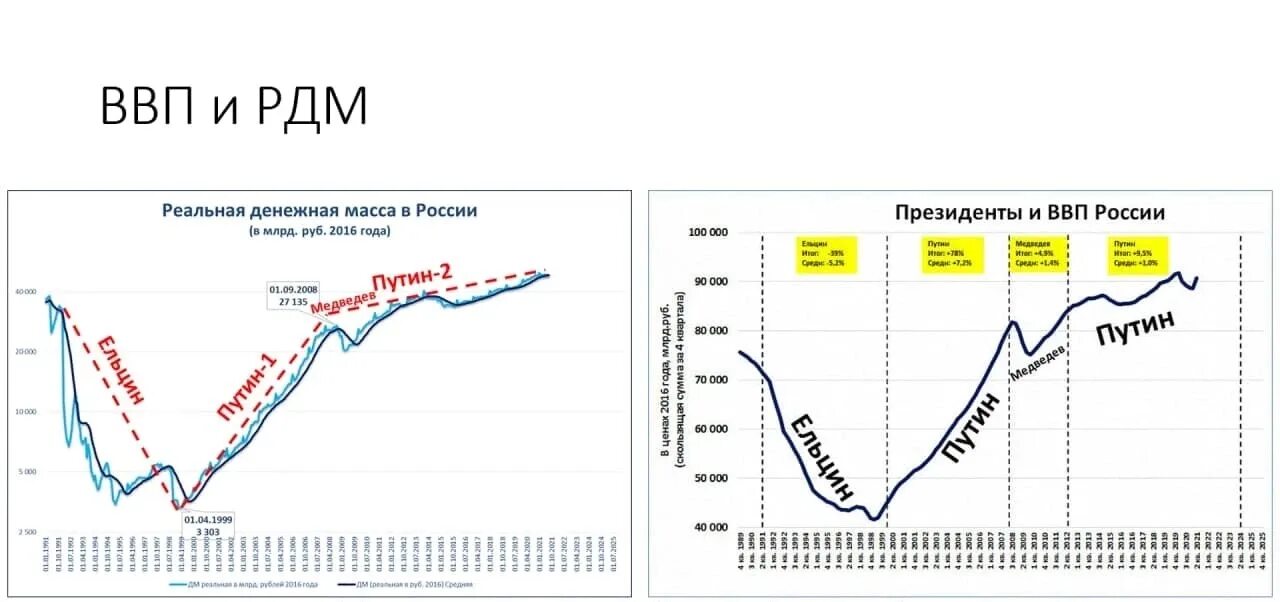 Последняя девальвация рубля