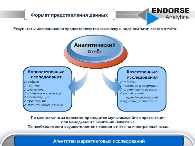 Маркетинговый аналитический отчет. Презентации аналитического отчета. Аналитический отчет пример. Отчет маркетингового исследования.