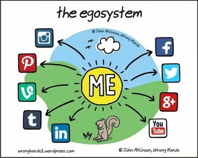 Ego media