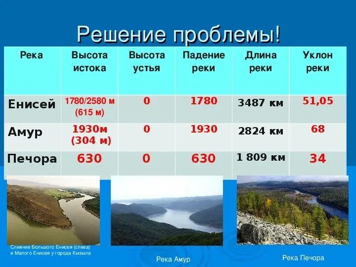 Уклон реки двина. Уклон реки двина