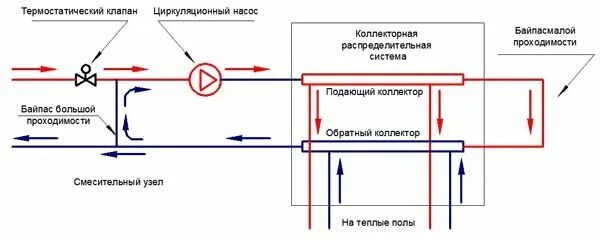 Подключение насоса к коллектору