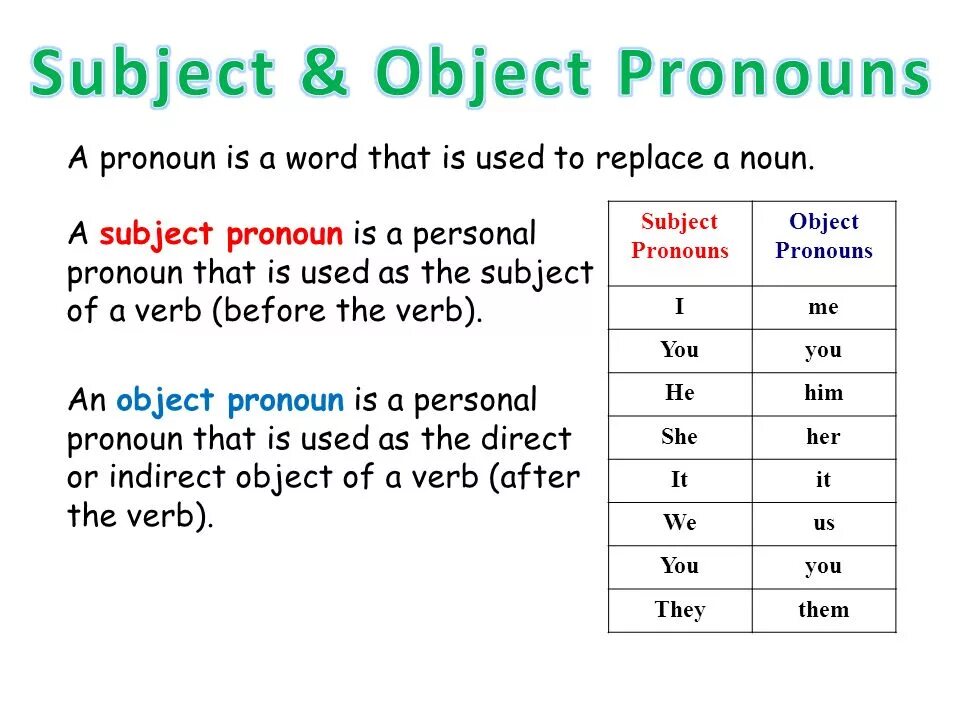 Subject and object pronouns. Subject pronouns и object pronouns. Сабджект пронаунс. Pronoun Words.