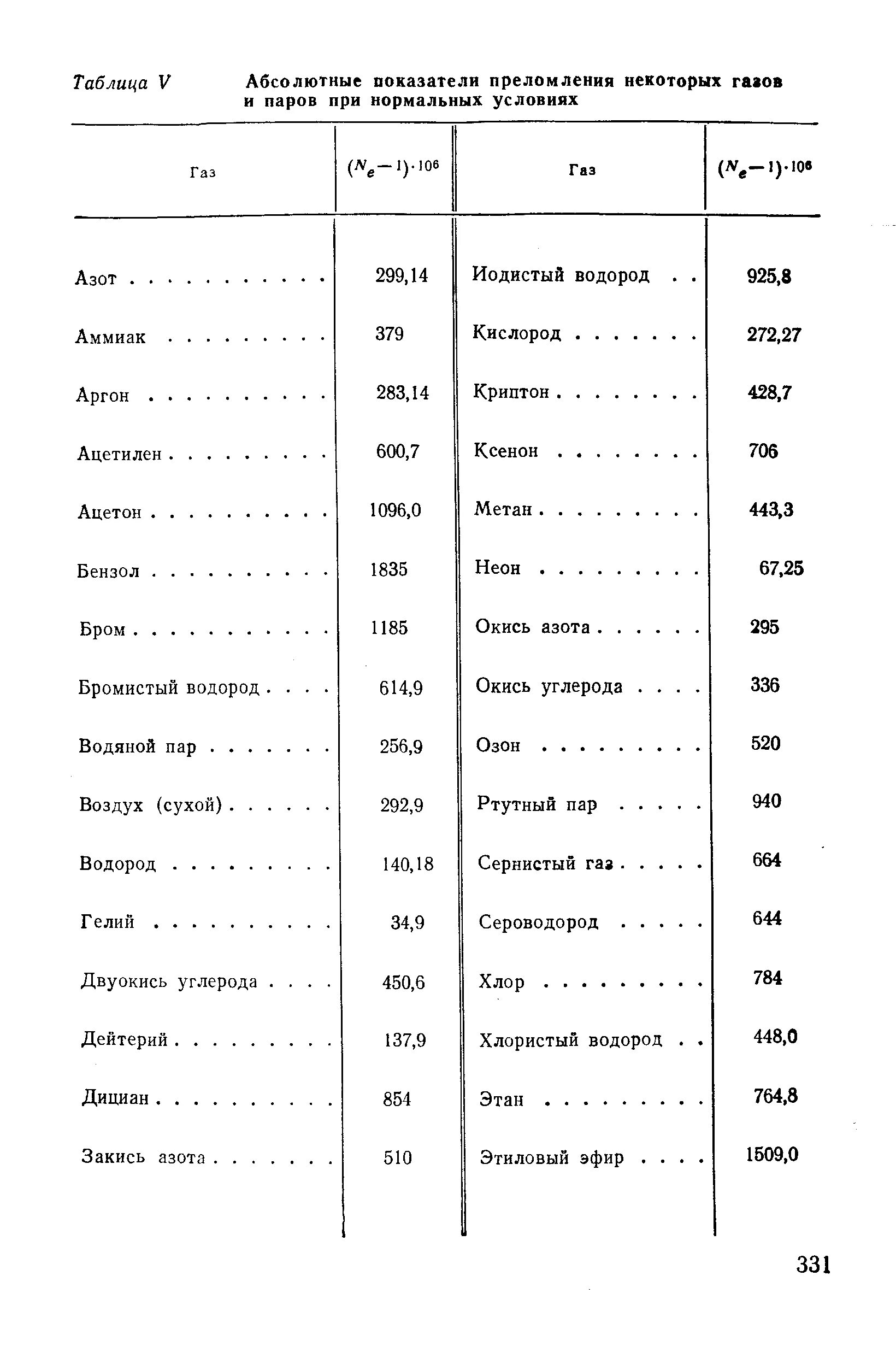 Показатель преломления таблица веществ. Коэффициент преломления жидкостей таблица. Таблица коэффициентов преломления света. Показатель преломления этилацетата таблица. Показатель преломления слюды