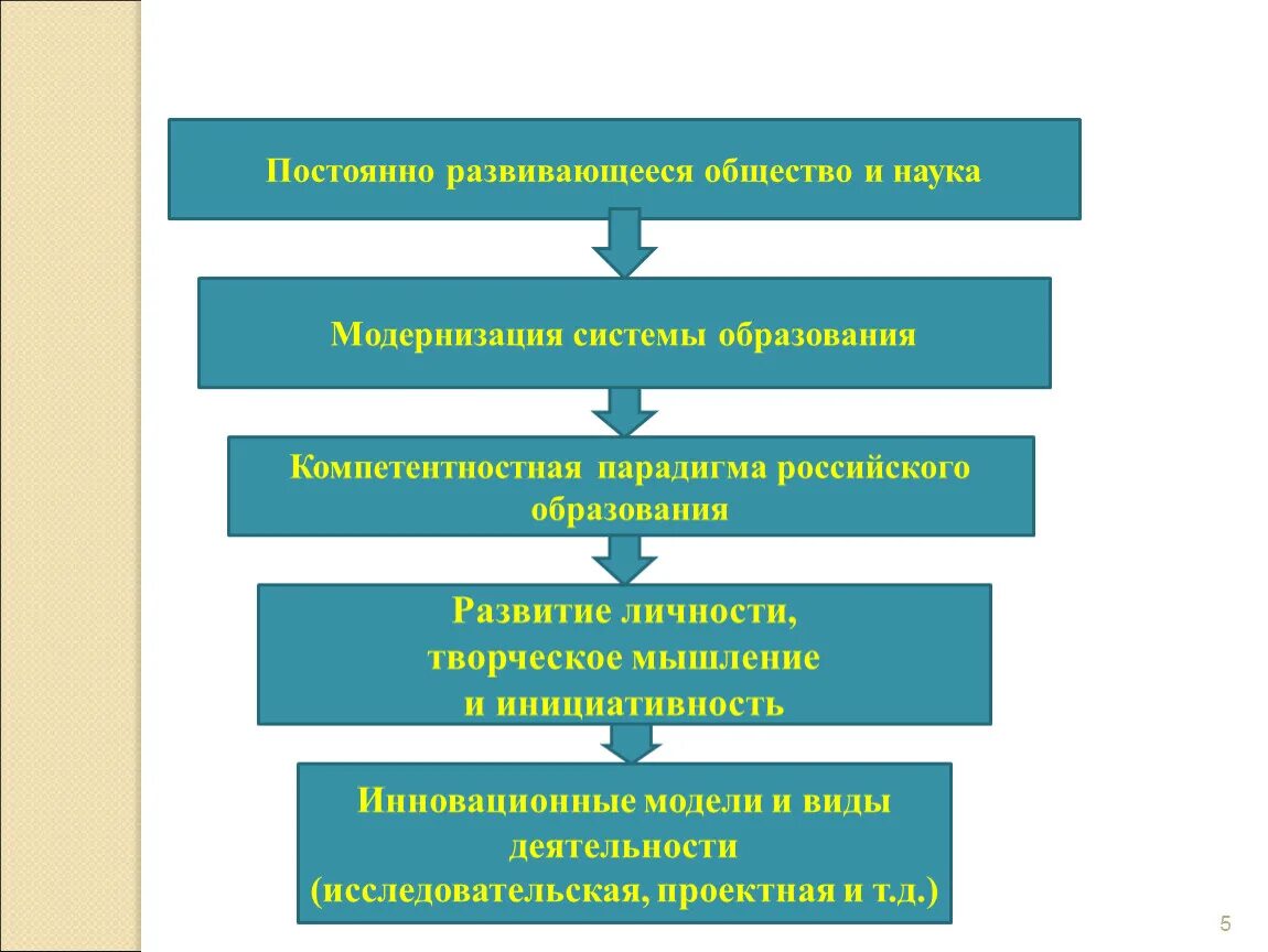 Российская непрерывно развивается с какого. Постоянное развитие. Непрерывное развитие. Общество постоянно развивающаяся система. Регулярное развитие.