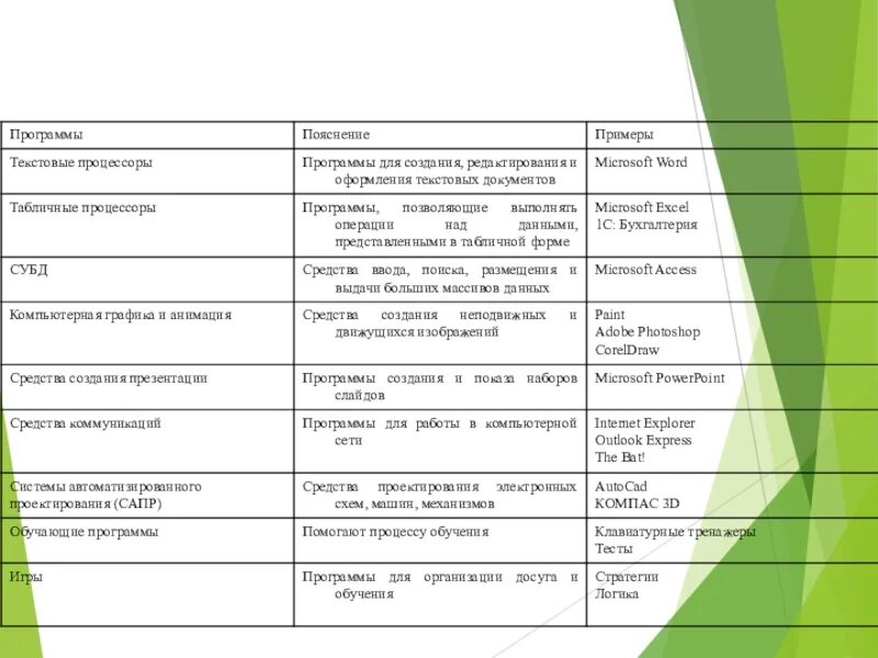 Программы для организации досуга и обучения